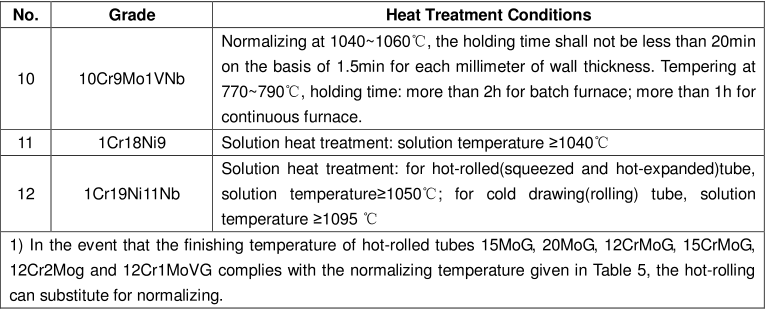 Seamless Steel Tubes and Pipes for High Pressure Boiler GB 5310