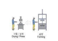 China Professional Wet Hot-Pressing Molded Pulp Machine Making Boutique / Craft factory