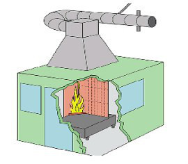 Quality Building Materials Fire Testing Equipment for sale