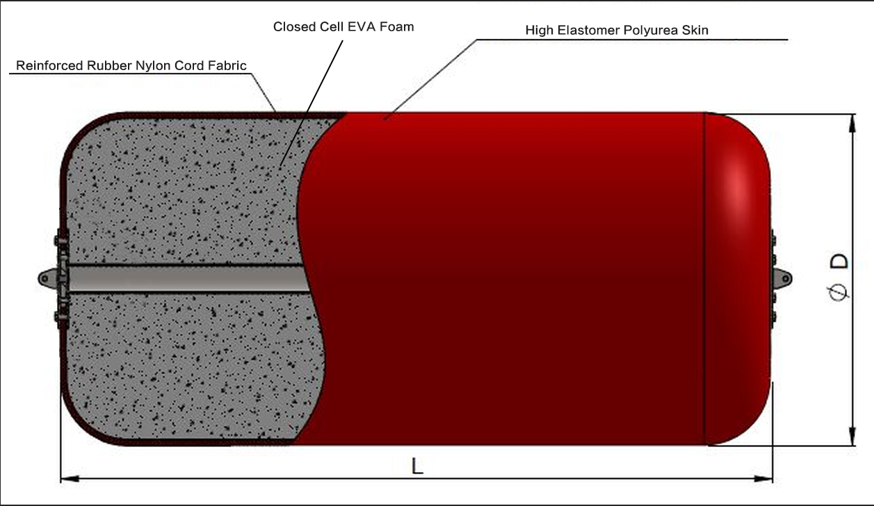 foam filled fenders