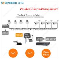 China 720p, 960p 1080p Plug and Play PoC&EoC Video Monitoring System for sale