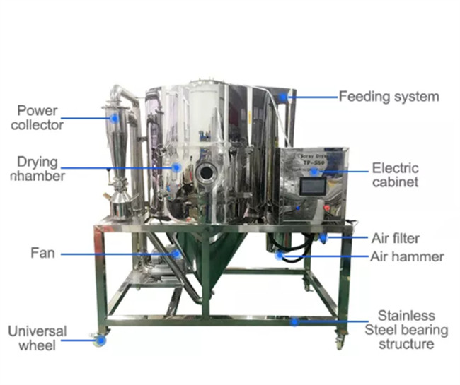 China Liquid Milk Powder Centrifugal Spray Dryer factory