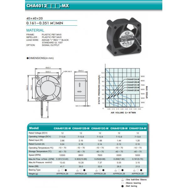 Quality 0.351 M3/Min Ball Bearing DC 12 V/24V Car Cooling Fan for sale