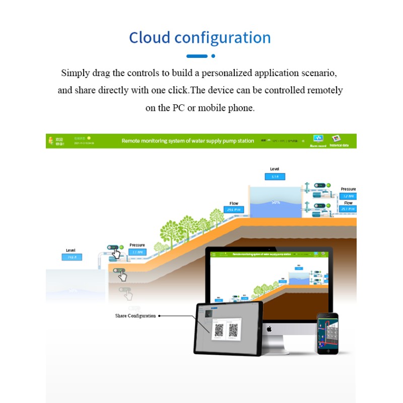 Device Management IOT Router Platform Remote Control Real Time ...