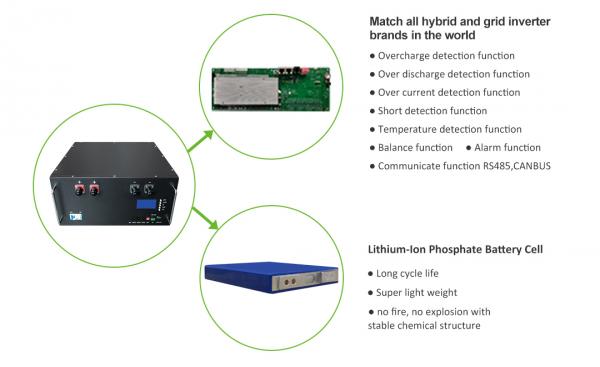 product-GSL ENERGY-48V 100AH Lifepo4 Battery For Solar And Telecom UPS-img