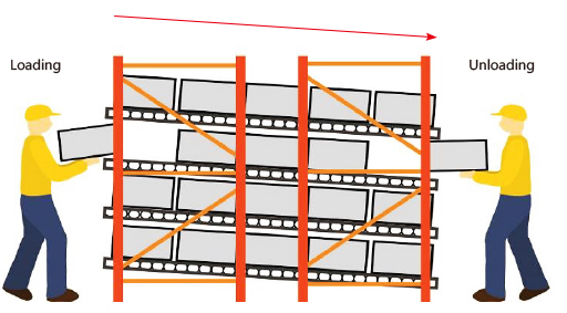 VNA Rack Or Very Narrow Aisle Rack High Density Warehouse Storage Racking