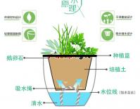 China Various Small Plastic Flower Pots Automatic Water Absorption And Storage factory