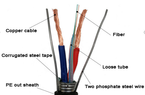 Quality Length 2km 2 Steel Wires Oplc Hybrid Fiber Copper Cable for sale