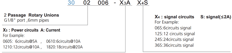 3002006 series 3002006 Series 2 Passage Rotary Unions slip ring description