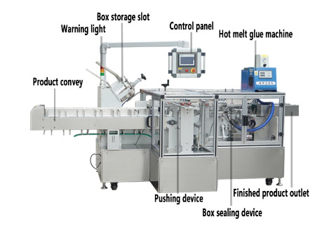 Quality Automatic Cartoning Box Packing Machine Skin Care Health Products Grain Bags for sale