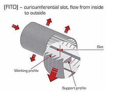 Rod Based Tubular Wire Wrapped Screen For Food Processors Stainless Steel Material