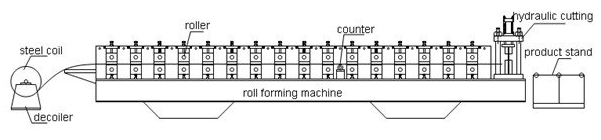 Double Layer Roofing Sheet Roll Forming Machine Galvanized Trapezoidal Shape