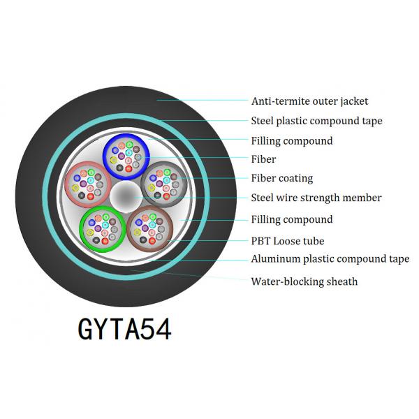 Quality GYTA54 Direct Burial Multimode Fiber Optic Cable 12 Core for sale