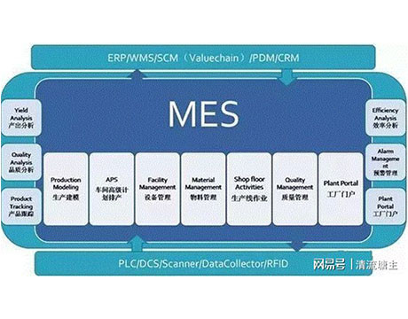 Quality MES Manufacturing Execution System for sale