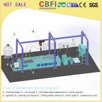 China High Effiency Air Cooled Ice Block Machine For Freezing Seafood - 8 ℃ factory