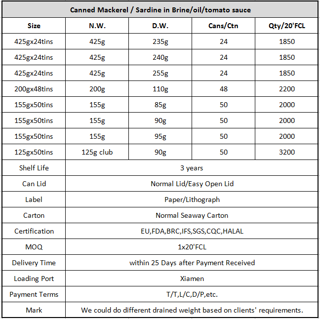 wholesale canned sardine fish in tomato sauce