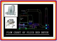 China Remote Control Fixed Bed Dryer , Pharmaceutical Granulation Equipments factory