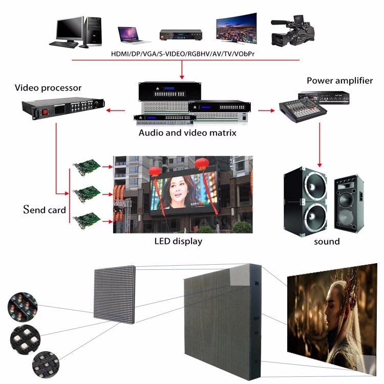 Event Stage Small Pitch 320*160mm P2 P2.5 GOB LED Display indoor waterproof led screen panel