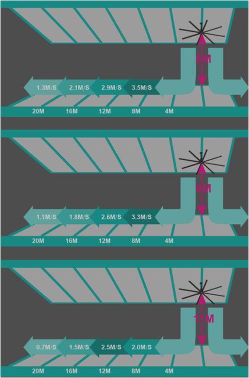 industrial Hvls Ventilation Fan with Pmsm Motor for Energy Saving and Air Cooling