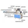 China automatic chocolate bar packaging machine pouch packing machine for small business factory