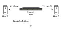 China NetTAP® How to Capture Network Traffic ? Port Mirror vs Network Tap factory