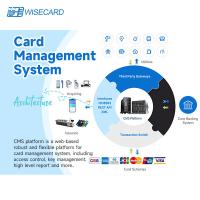 China Web Based English E card Management Software with Configurable Workflows factory