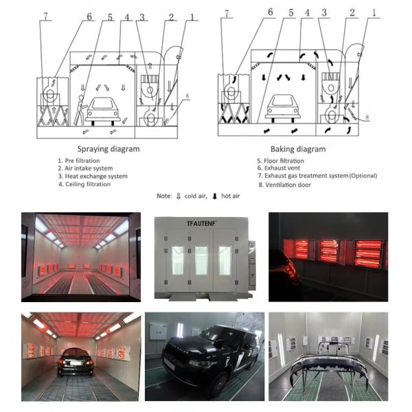 Quality Fire Resistant Wall Car Spray Booth Commercial Vehicle Spray Booth With Floor for sale