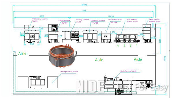 hairpin stator production line layour.jpg