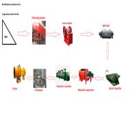 China Multifunction Small Scale Gold Mining Equipment For Good Grain Shape Product for sale