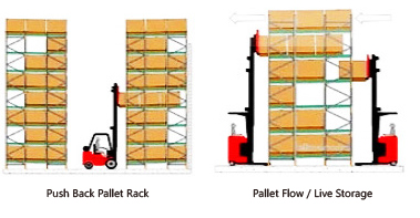 Warehouse Pallet Storage  Rack Solutions