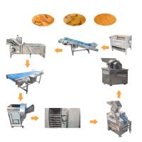 China 30Kg/H Ginger Powder Machine Making Production Line Henan factory