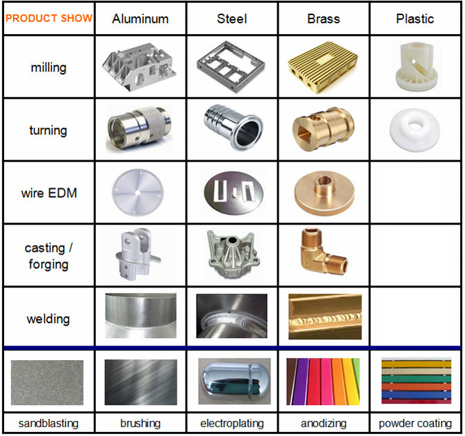 Yellow CNC Turned Parts Anodized Aluminium 6061 T6 For Car Body 1