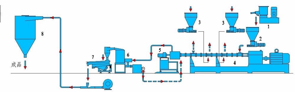 200kg production LDPE/PP master batch twin parallel screw extruder