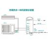 China Wall Mount All In One Heater Air Conditioner Hot Water Machine With Freon Gas factory
