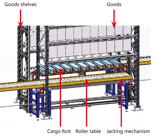Line Storage Automatic packaging line cache system Warehouse Storage Rack High ...