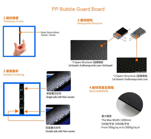 PP Bubble Guard Board