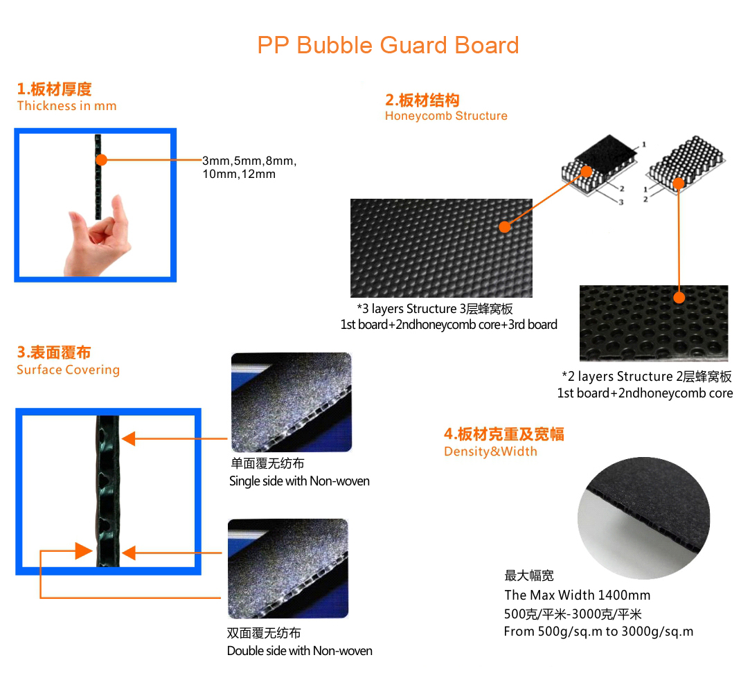 PP Bubble Guard Board