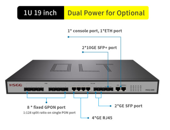 Quality FCC 8 Ports Gpon OLT 2×10GE SFP Uplink Slots 4 ×10/100/1000M RJ45 Uplink for sale