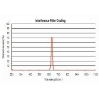 China Bandpass Thin Film Optical Coating 1500nm Optical Interference Coatings factory