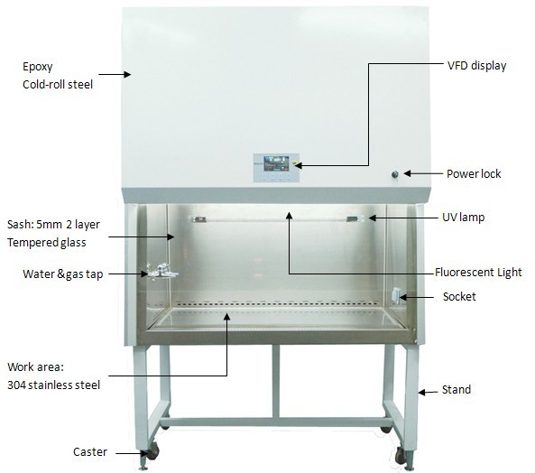 Quality Lab / Medical Class II Biological Safety Cabinet With 4 Feet for sale