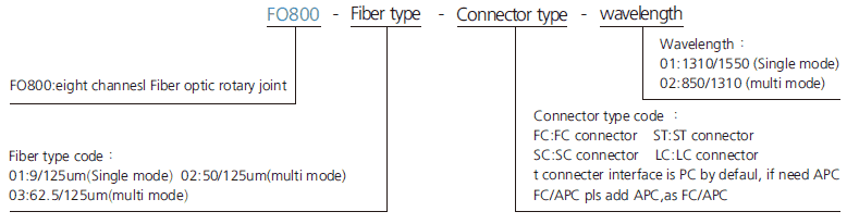 fo800 series FO800 Series 8 Channels Fiber Optic Slip Ring slip ring description