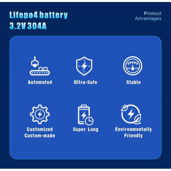 Quality 3.2V 105ah Prismatic LifePo4 Lithium Ion Battery Cell 3500 cycle Life for sale