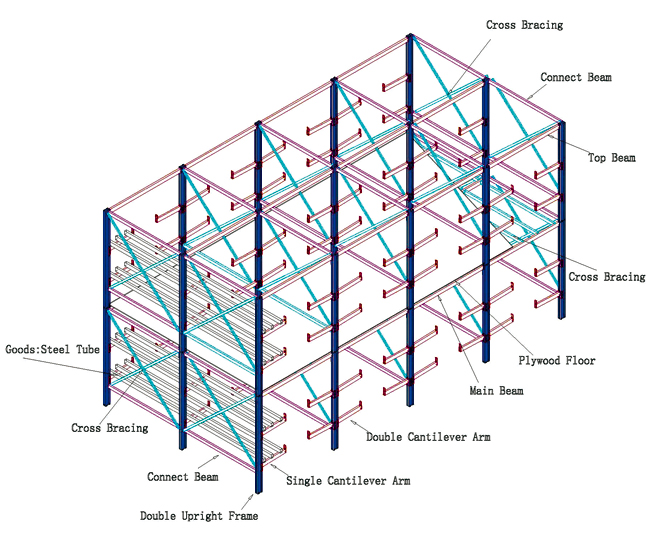 Cantilevered Mezzanine Racking