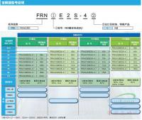 China Original FUJI AC/DC inverter FRN355P11S-4CX FRN400P11S-4CX factory