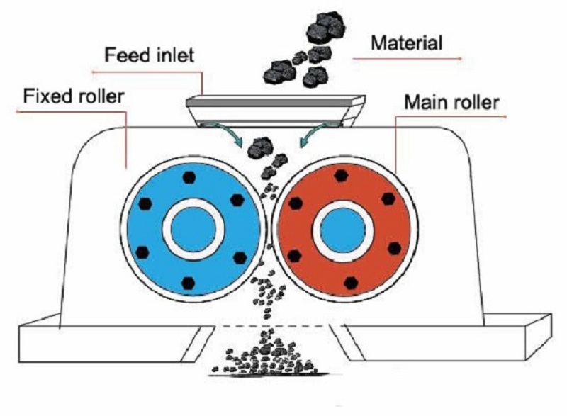 roll crusher primary crushing equipment 2 - 8mm discharging