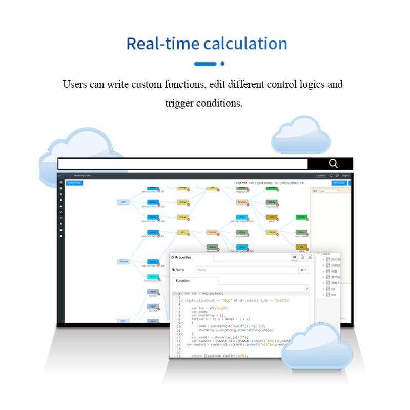 Device Management IOT Router Platform Remote Control Real Time ...