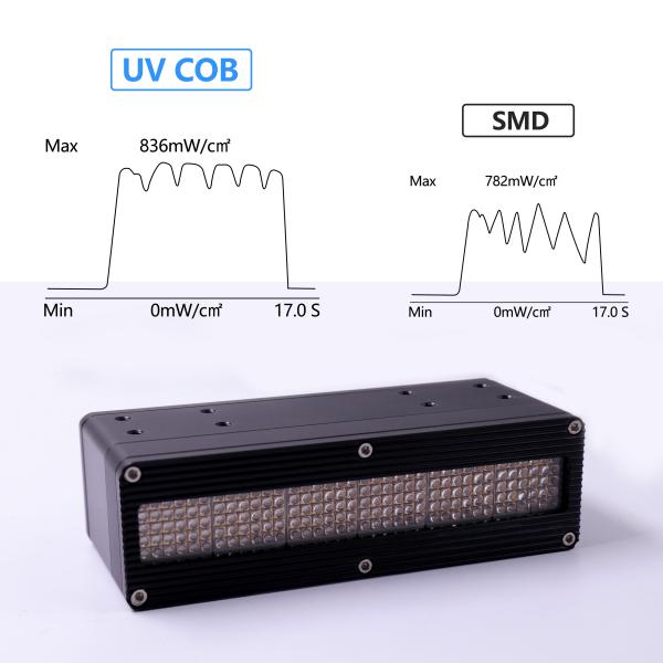 Quality UVA UV LED Curing System Switching Signal Dimming 0-600W AC220V 10w/Cm2 for sale