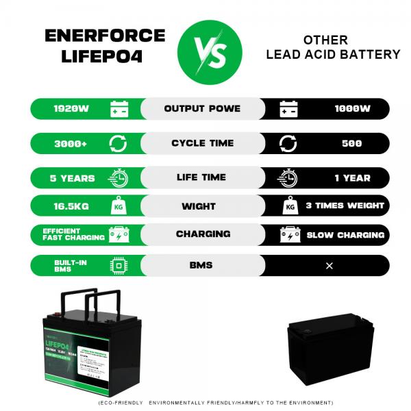 Quality Enerforce 12V 100Ah Lifepo4 Battery Pack Rechargeable For Home Solar Storage for sale