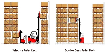 Warehouse Pallet Storage  Rack Solutions