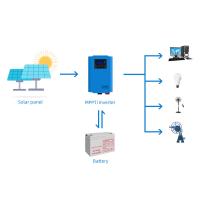 China Smart Hybrid Complete Off Grid Solar Power Kits 5KVA 5KW 60A Li Battery for sale